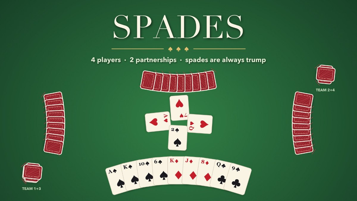 Spades